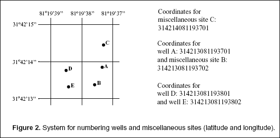 Figure 2 - System for numbering wells and miscellaneous sites; shows a lat/long grid with 5 different points, representative of wells, and the number those 5 wells would be given based on the coordinate grid.