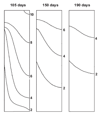fig5 is a graph