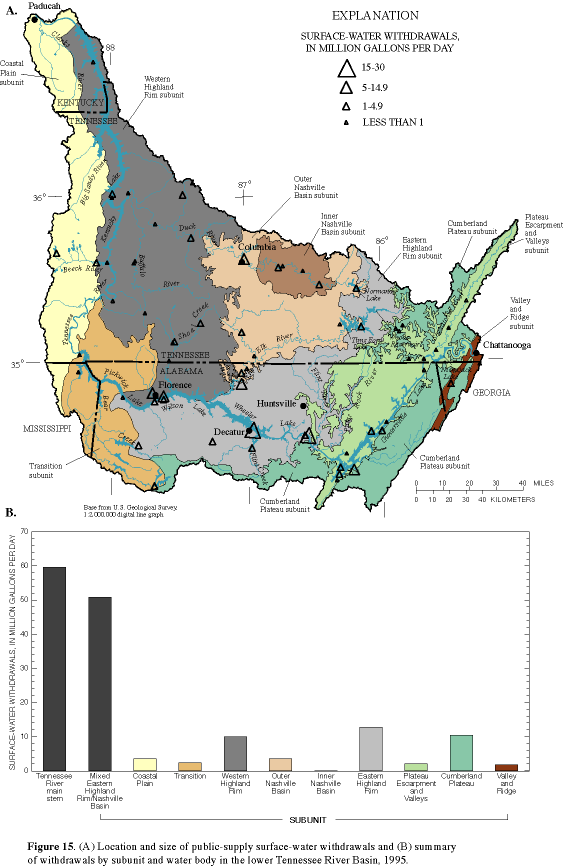 Figure 15. (A) Location and size of public-supply surface-water withdrawals and (B) summary of withdrawals by subunit and water body in the lower Tennessee River Basin, 1995.