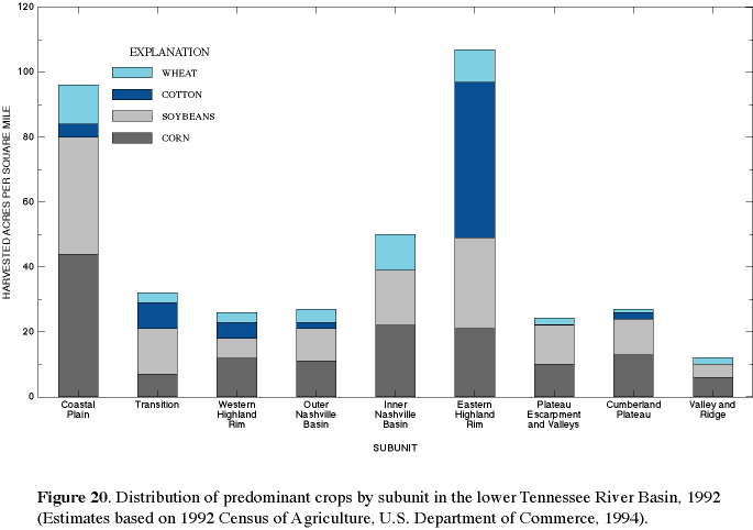 Figure 20. Distribution of predominant crops by subunit in the lower Tennessee River Basin, 1992.