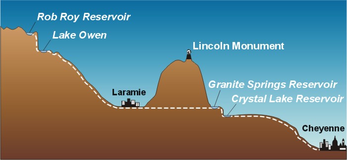 Image_of_Cheyenne_reservoirs