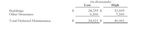 Deferred Maintenance - please contact Carla Burzyk of the  Office of Accounting and Financial Management at cburzyk@usgs.gov for full information