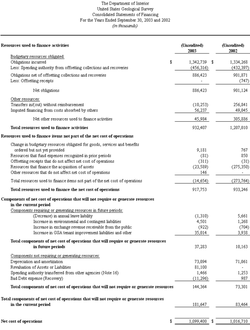 Financial Statements