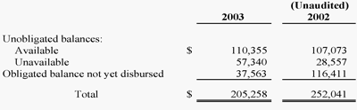 Status of fund balance with Treasury as of September 30 -- please contact Carla Burzyk of the  Office of Accounting and Financial Management at cburzyk@usgs.gov for full information