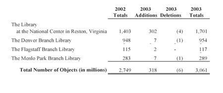 Listing of USGS library holdings - please contact Carla Burzyk of the  Office of Accounting and Financial Management at cburzyk@usgs.gov for full information