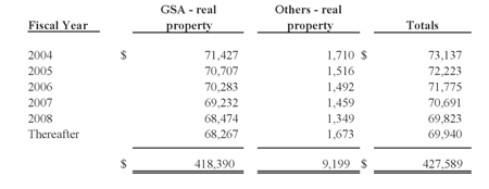 Leases and occupancy agreements - please contact Carla Burzyk of the  Office of Accounting and Financial Management at cburzyk@usgs.gov for full information