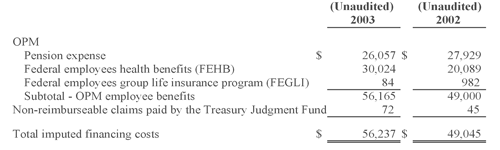 Imputed financing costs - please contact Carla Burzyk of the  Office of Accounting and Financial Management at cburzyk@usgs.gov for full information