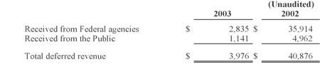 Deferred revenue - please contact Carla Burzyk of the  Office of Accounting and Financial Management at cburzyk@usgs.gov for full information