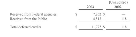 Deferred credits - please contact Carla Burzyk of the  Office of Accounting and Financial Management at cburzyk@usgs.gov for full information