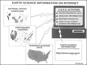 USGS water data on the Internet