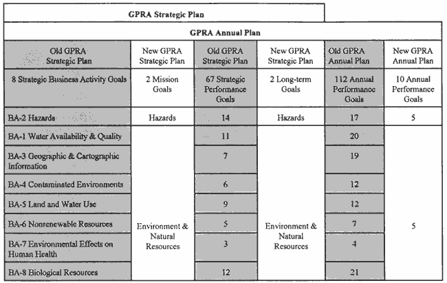 GPRA strategic plan