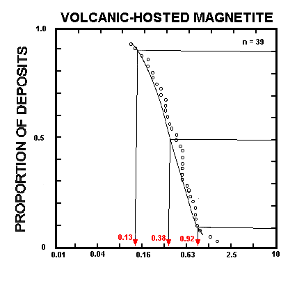 fig 133