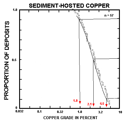 fig 155 Copper grades of sediment-hosted Cu deposits