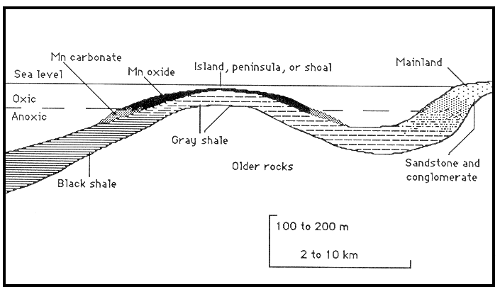 Descriptive model of Sedimentary Mn