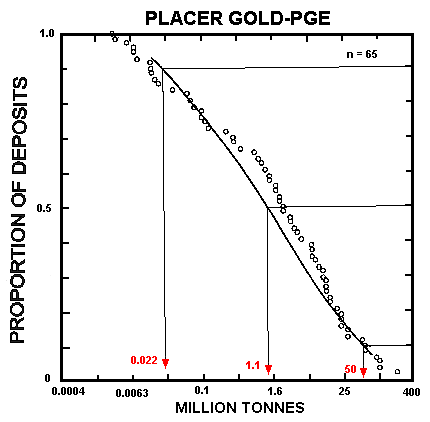 Placer Gold Mining Methods