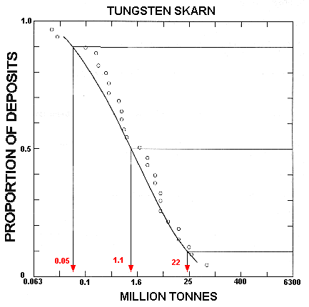 fig 32