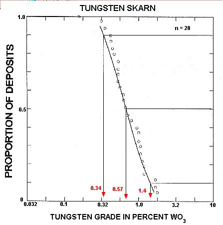 fig 33