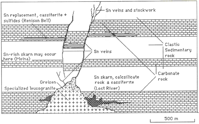 fig 34