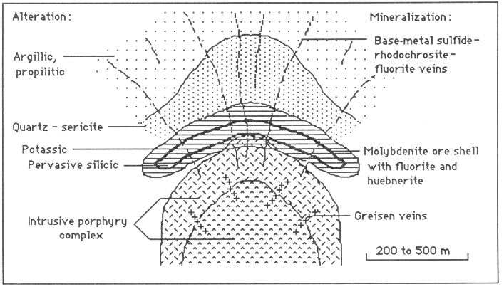 fig 47