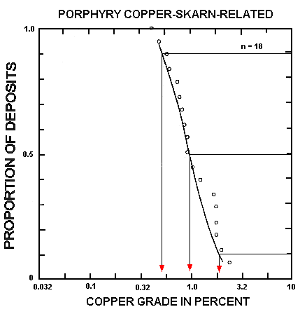 fig 55 Copper grades of porphyry Cu-skarn-related deposits