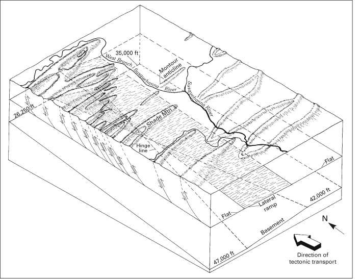 Figure 10 -Block diagram showing relationship of basement faulting, change in decollement level, and change in fold wavelength to the east and west of the Susquehanna River