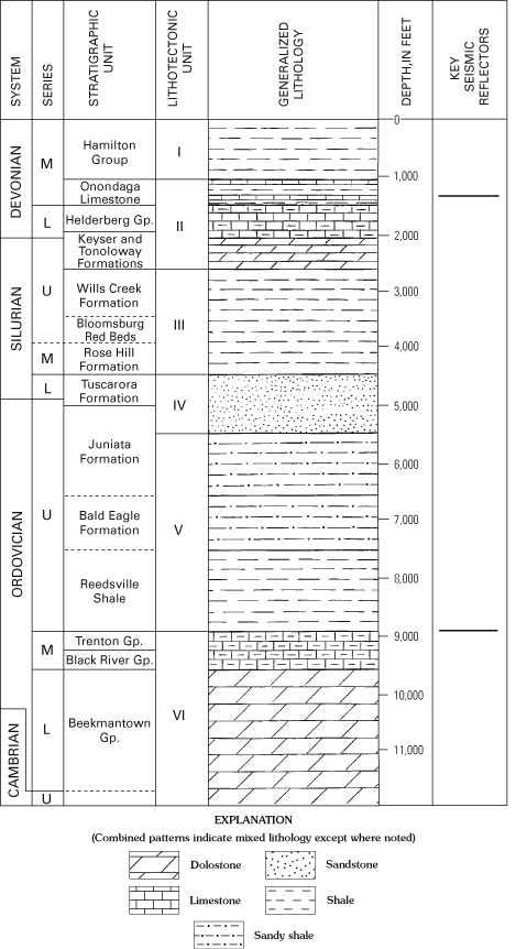 Figure 12 - Stratigraphic section penetrated by the Amoco No. 1 Wilhour Gas Unit well from the Shade Mountain area of central Pennsylvania