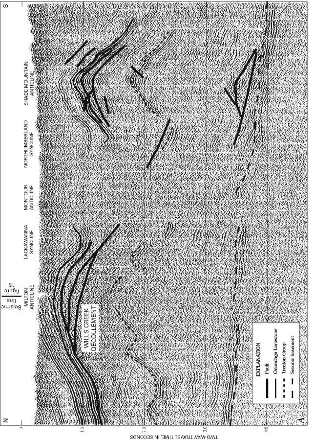 Figure 14A - Dip-line seismic-reflection profile across the Milton and Montour anticlines shown in figure 11