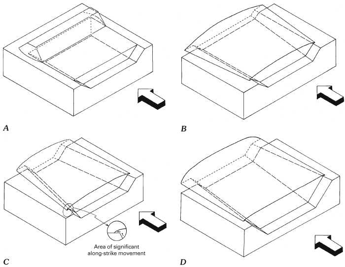 Figure 3 -  Simplified block diagrams of lateral ramps showing four basic geometric configurations. Arrows show sense of movement on fault