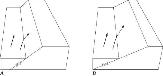 Figure 8 - Block diagrams showing relationship of fault refraction to steepness of fault scarp