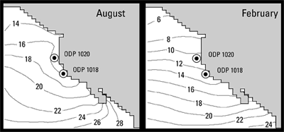 Fig. 3. Surface isotherms during summer and winter off California Margin