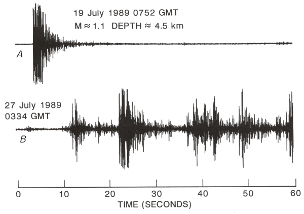 Examples of seismograms recorded on Mammoth Mtn.