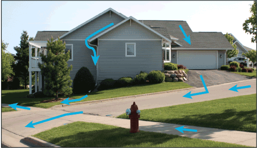 A house in a normal neighborhood with arrows showing the route of runoff.