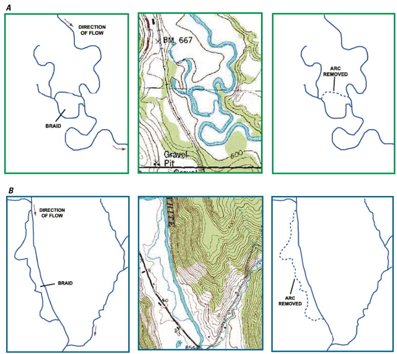 Diagrams of streamlines and maps showing the process of removing a stream braid to
                        generate a dendritic stream network.