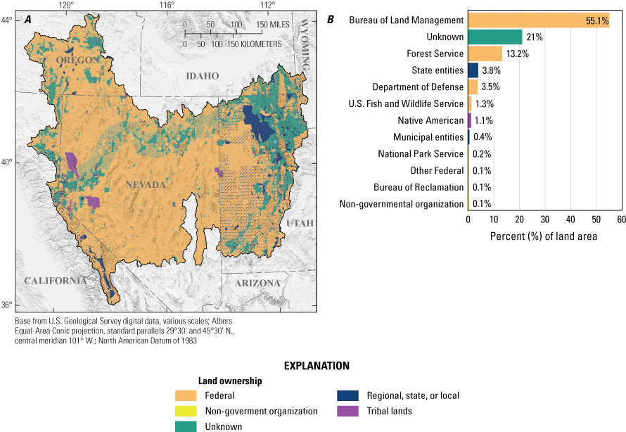 Map showing land ownership within the Great Basin study area by organizational category
                     and graph showing percentage of Great Basin land area owned by landowner category.