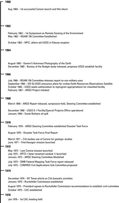 27 month- and year-tagged events are listed and indicate meetings, activities, and
events for the period.