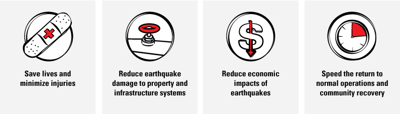 Alt text 4. Sketches of first aid, a closed valve, dollar symbol, and clock illustrating
the four goals of the ShakeAlert System.