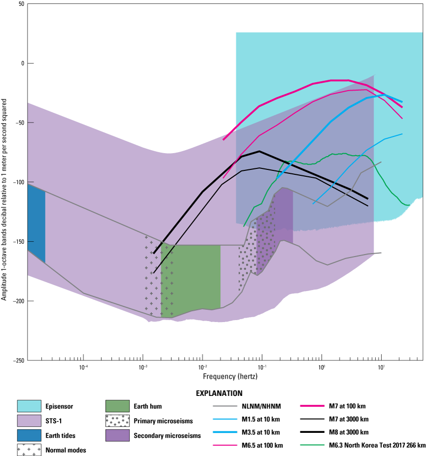 Figure 9 alt text. The effective dynamic ranges of different instruments are shown
by lines and shading on a graph.