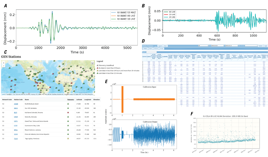Figure 11 alt text. Various data output formats such as a map, graphs, and tables.