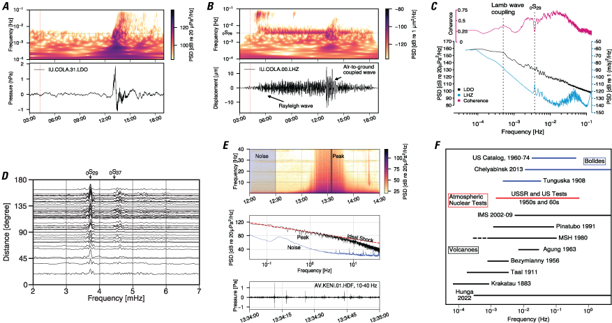 Figure 12 alt text. Various data output formats.