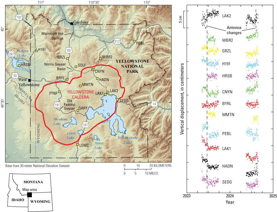 8. Semipermanent GPS stations are mostly near the center of Yellowstone National Park.
Many in and around the caldera indicate overall uplift during 2025.