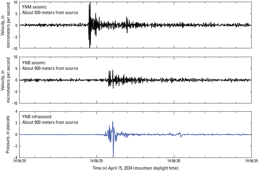 21. An explosion was registered at two different locations.