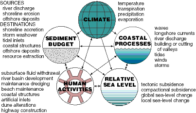 Photo of South Pacific