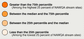 Explanation of percentiles and colors