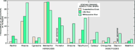 Barchart of detection frequencies