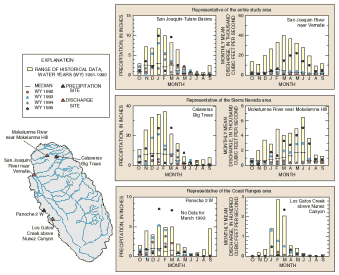 Precipation map and graphs