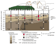 Drawing of ground-water flow path profile