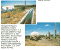 Photo:Nitrogen fertilizer application