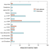 Bar Chart