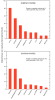 Bar Chart:Ground/Surface water detections