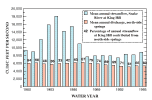 Bar Chart